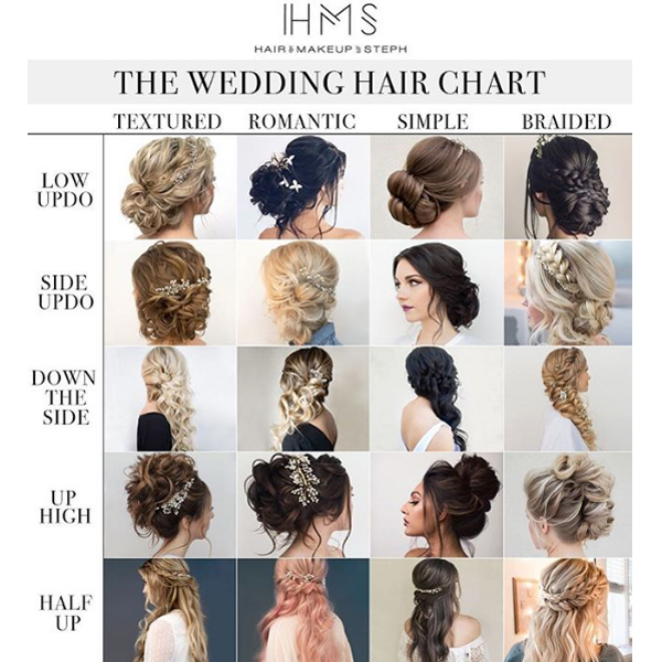 Steph-Brinkerhoff-Bridal-Consultation-Chart-1