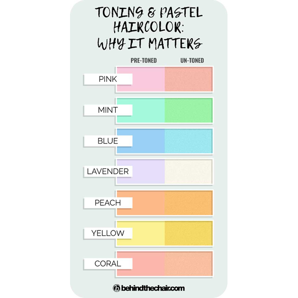 Your Complete Guide To Patel Haircolor Pastels Barely There Soft Shades Consultation Lightening Pre Toning Neutralizing Stubborn Pigments Choosing A Color At Home Care