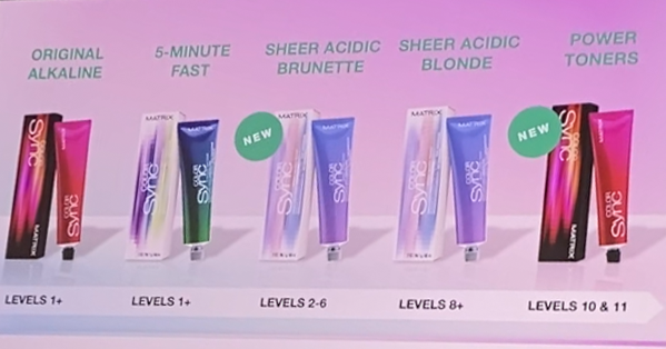 Matrix Color Sync Acidic and Alkaline Toners