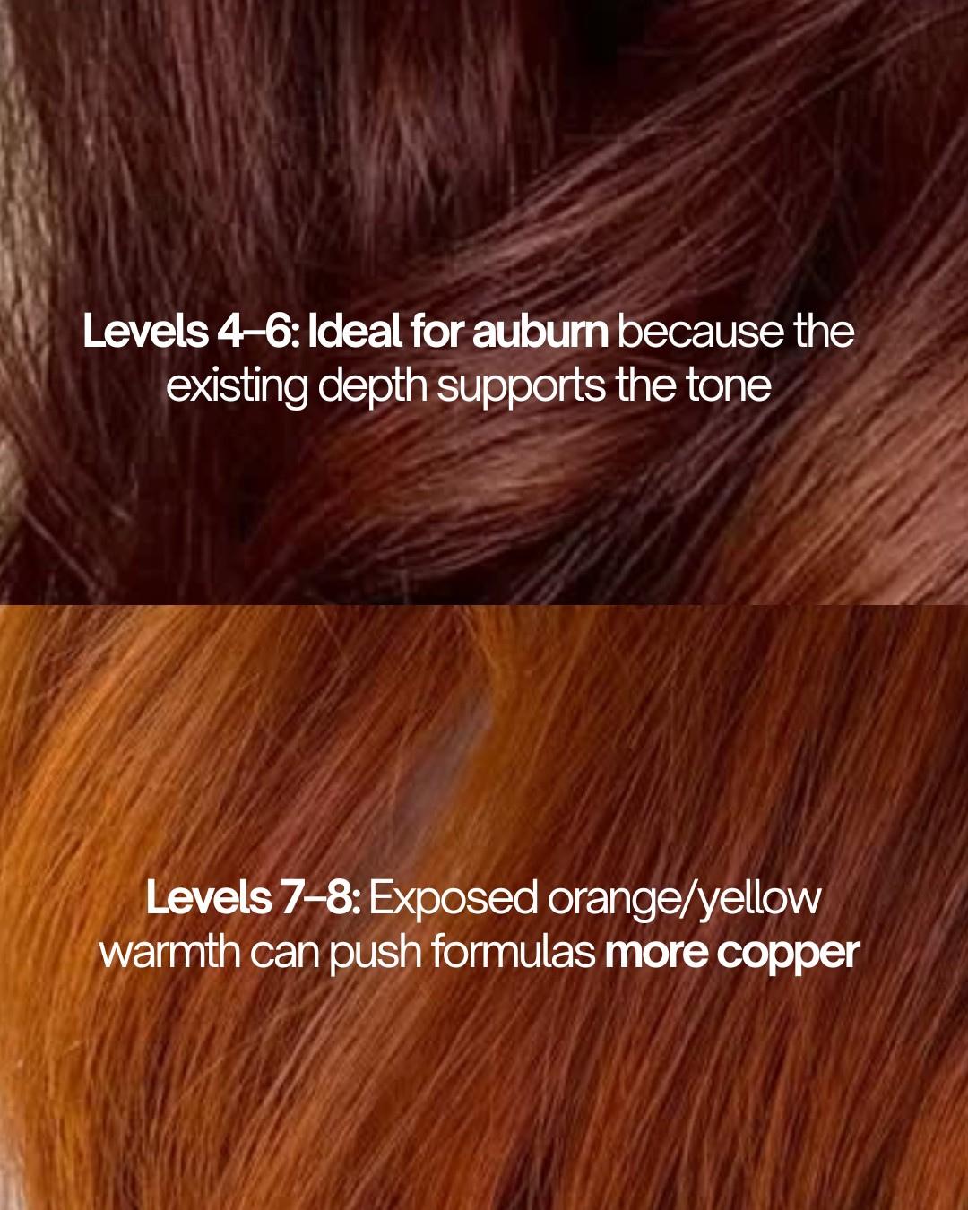 auburn vs. copper which levels its good for