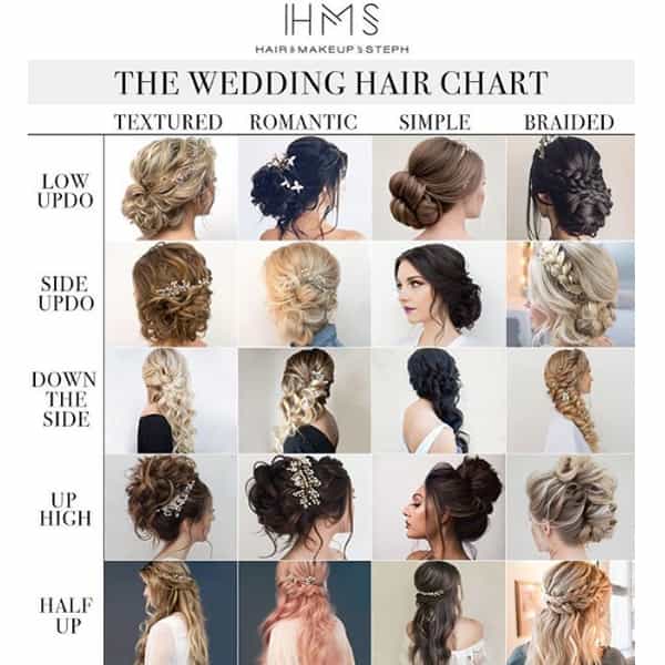 steph-brinkerhoff-bridal-consultation-chart-1