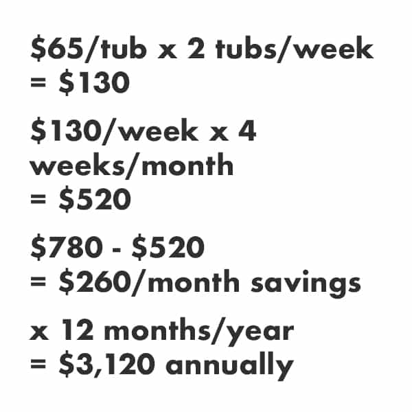 how saving money on haircolor waste can add up vish color management software