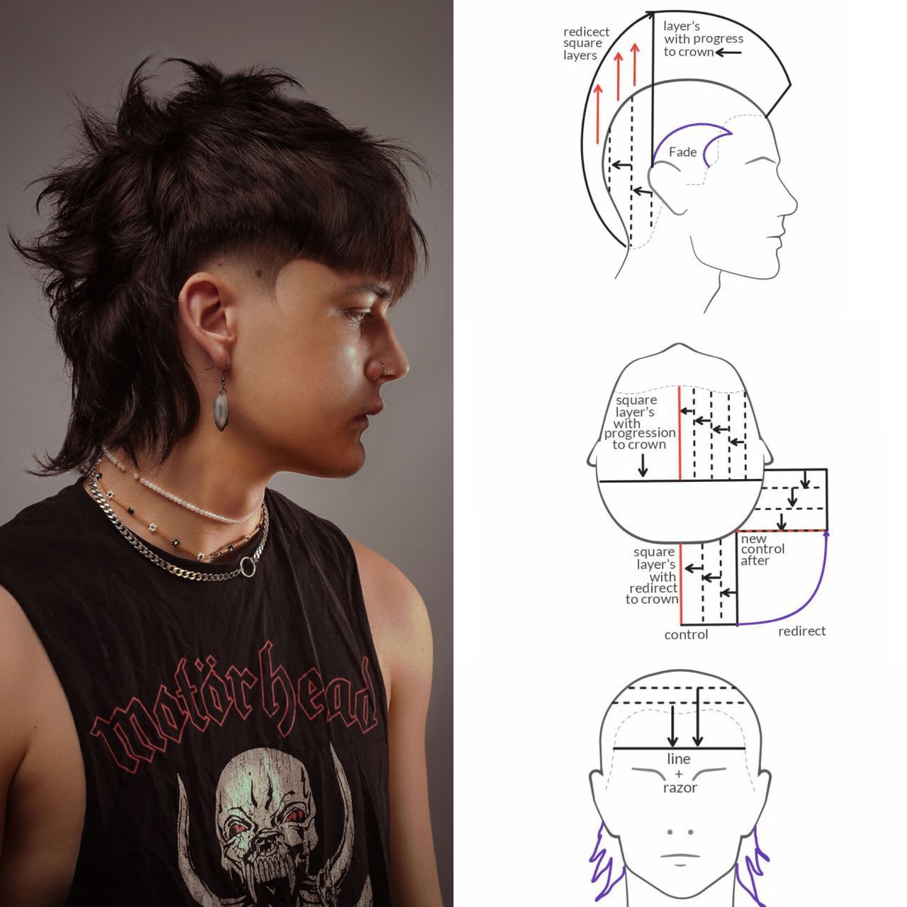 Dmytro Shumylo — Educational Post ONESHOT Hair Awards entry