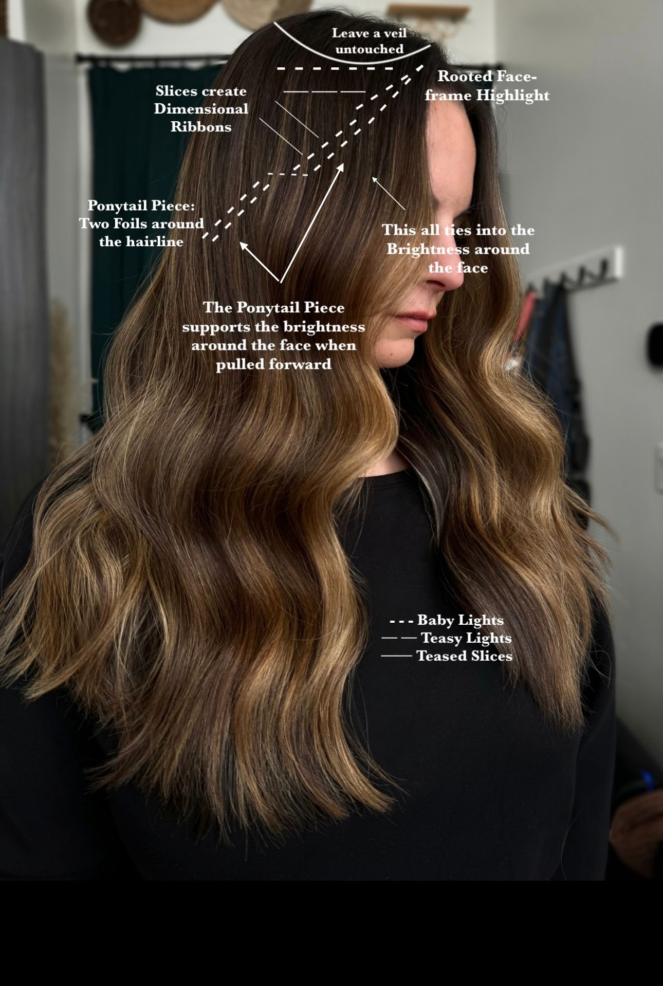Lisa Tucker — Educational Post ONESHOT Hair Awards entry