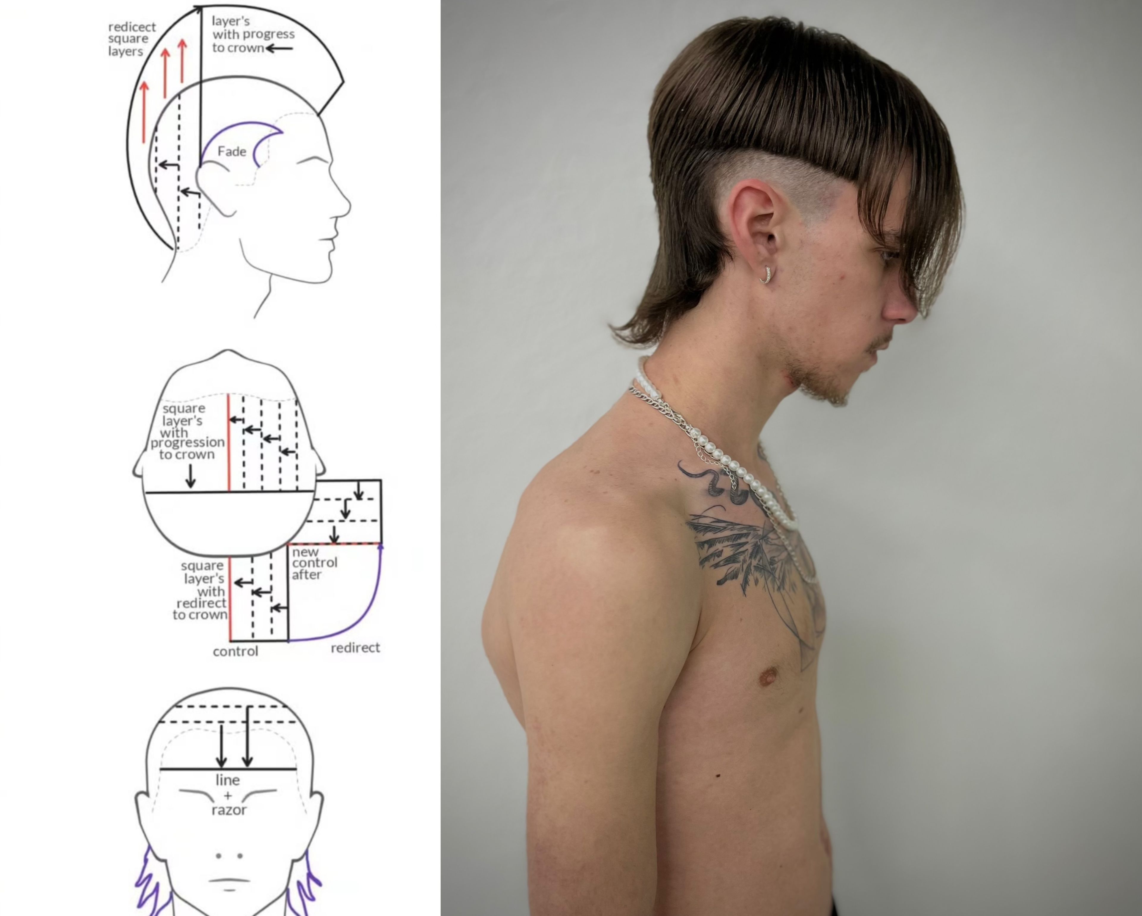Mihai Drinceanu — Educational Post ONESHOT Hair Awards entry