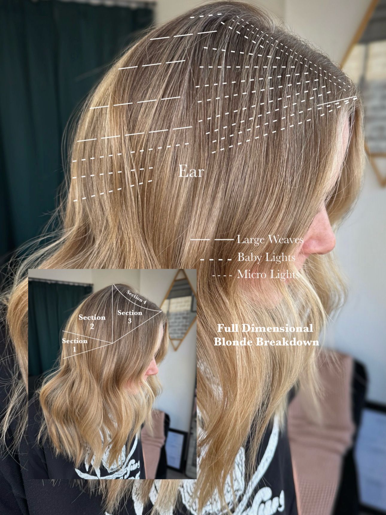 Lisa Tucker — Educational Post ONESHOT Hair Awards entry