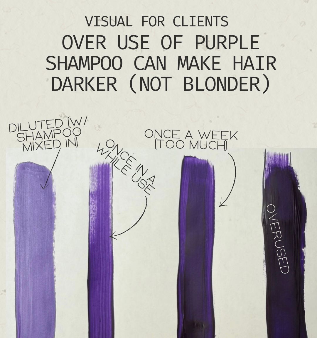 Lauren Mcelroy — Educational Post ONESHOT Hair Awards entry
