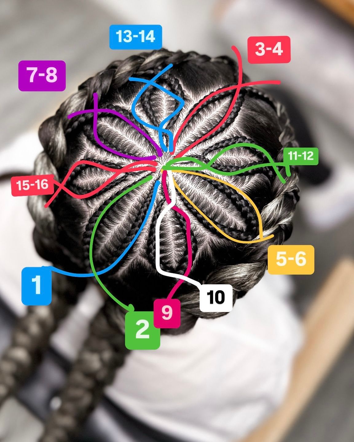 Olga Olikova — Educational Post ONESHOT Hair Awards entry